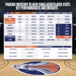 phoenix mercury vs new york liberty match player stats​