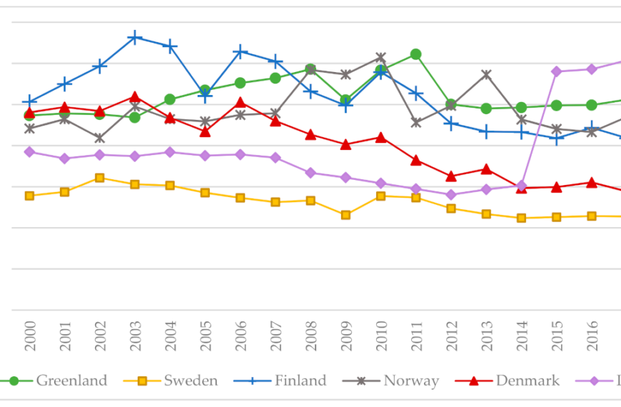 Entrepreneurship in Greenland Statistics